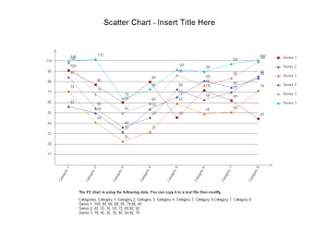 Scatter Chart Examples