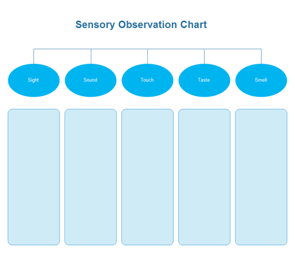 Modello di tabella di osservazione sensoriale