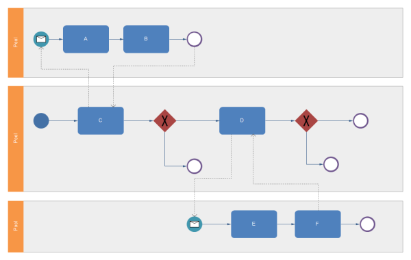 簡単なBPMN 図テンプレート