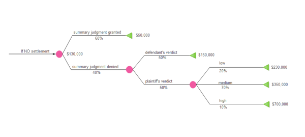 free clipart decision tree - photo #22