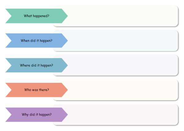 Simple Five Ws Chart Template