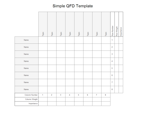 Simple QFD Template