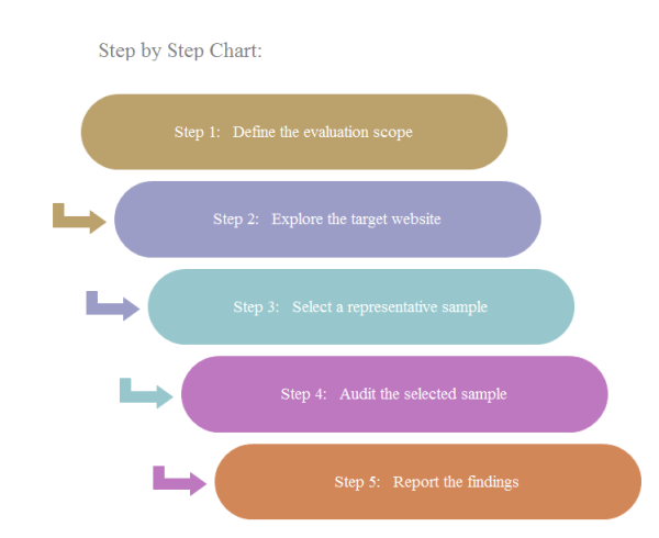 Simple Step by Step Chart Template