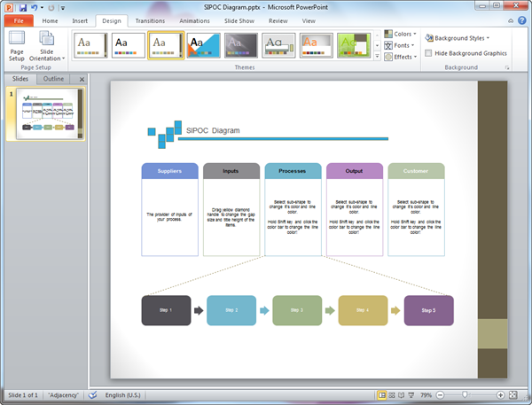 Modèles de diagramme SIPOC en PowerPoint