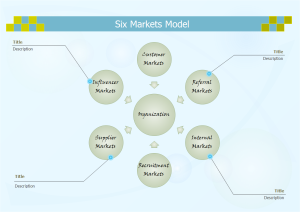 Exemple de modèle de six marketings