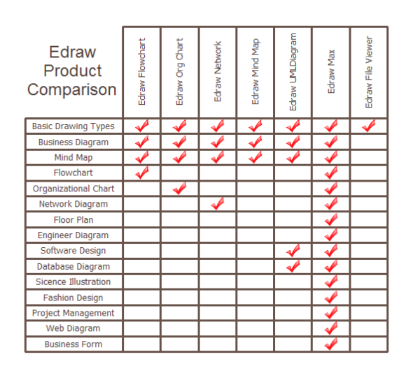 Sample Matrix Chart