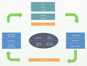 Exemple de logiciel de diagramme TQM