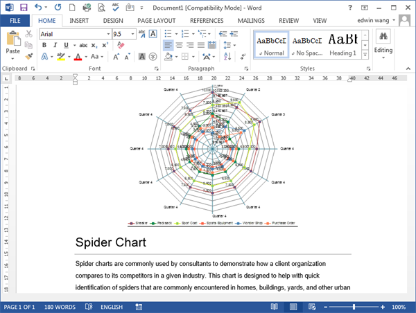 Modèles de graphique en radar en Word