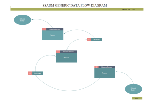 SSADM Examples