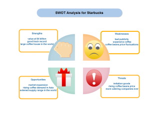 Esempi di starbucks SWOT