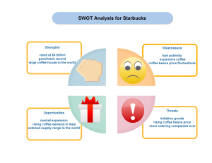 星巴克SWOT示例