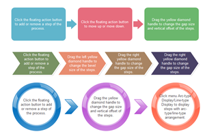 Diagrama de pasos del proceso