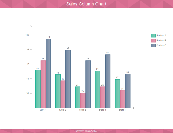 Column Chart Examples