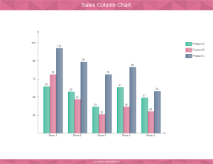 Ejemplos de gráfico de columnas de ventas en tienda