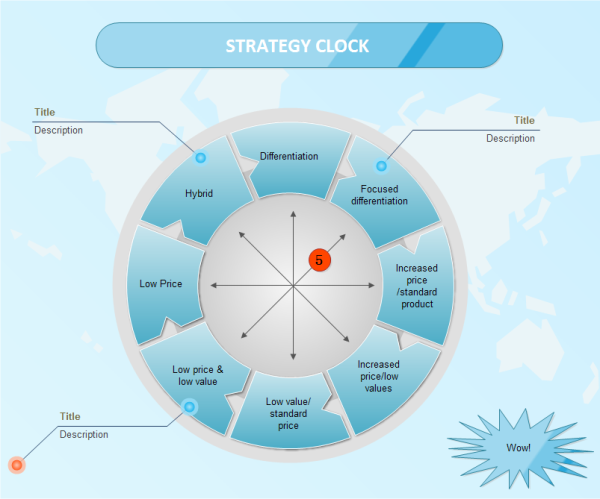 Clock Chart Template