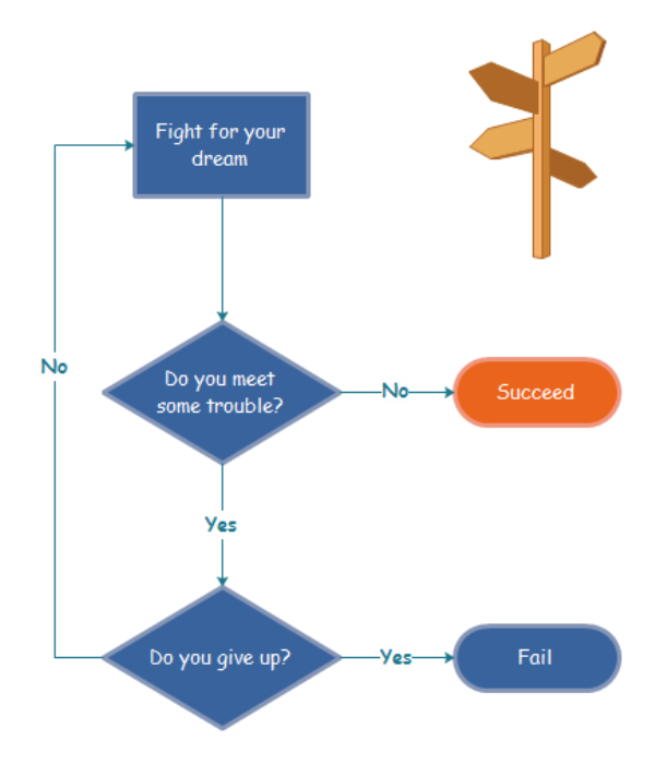 Funny Flowchart Example - How to Succeed