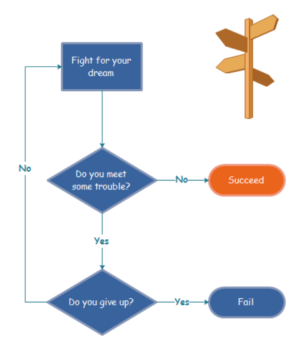 Corporate Flow Chart Funny