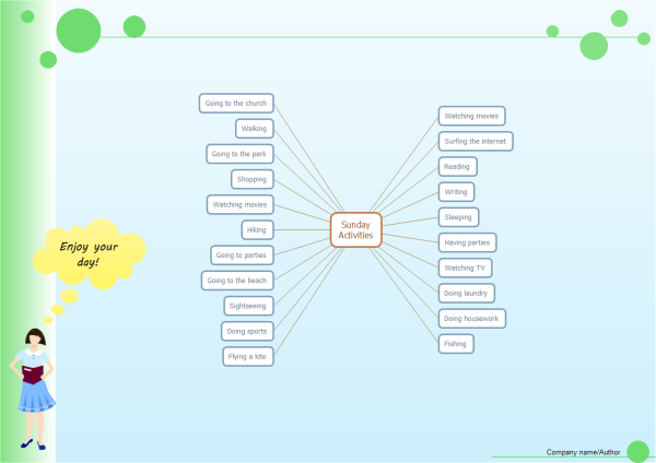 Plantilla de mapa mental de actividades dominicales