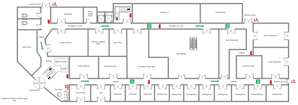 Plantilla de Plano de Supermercado