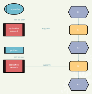 Exemples de diagramme EPC d'assistance