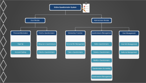 Ejemplos de Diagrama Jerárquico del Sistema