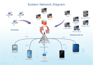 Netzwerksystemdiagramm