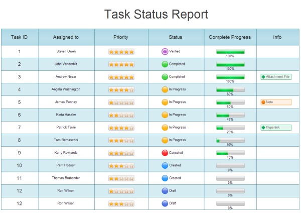 custom task report