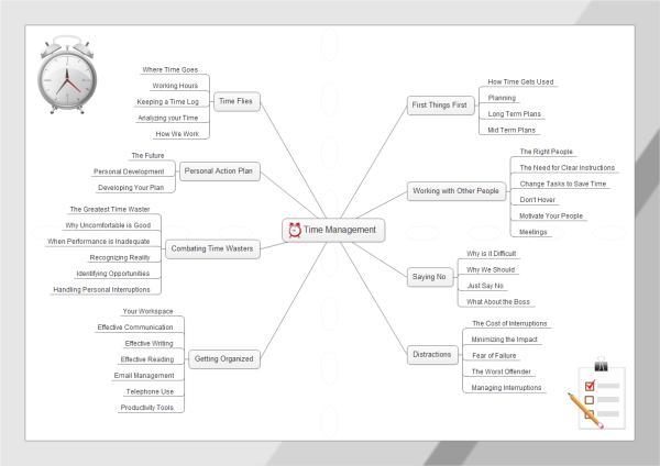 Time Management Brainstorming Template