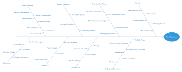 Plantilla de espina de pescado de gestión del tiempo