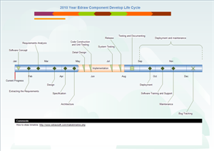 Timeline Chart Template Word