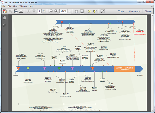 Modèle de barre de planning en PDF