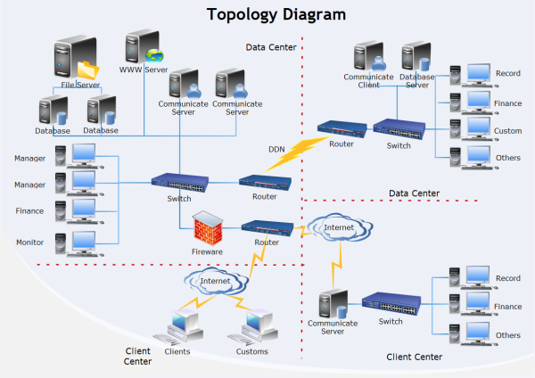 Modello di diagramma di topologia