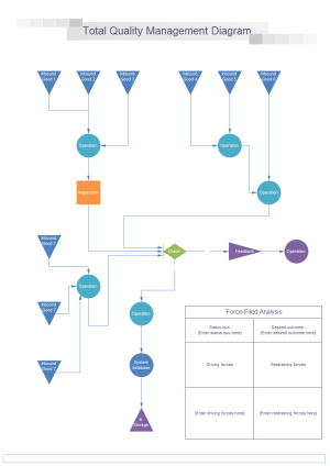 Exemples de diagramme TQM