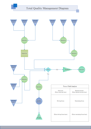 Edraw TQM Diagram Template