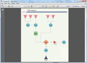 PDF TQM Diagram Template