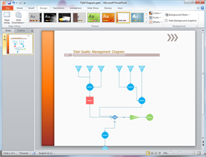 PowerPoint TQM Diagramm Vorlage