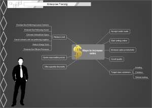 Training Mind Map Examples