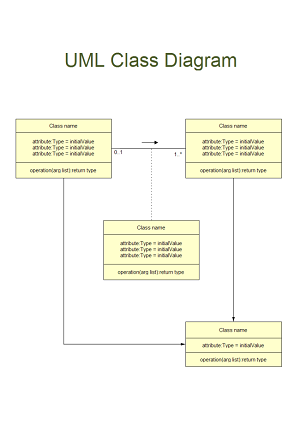 Exemples de diagramme de classe UML