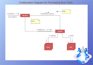 Exemples de diagramme de collaboration