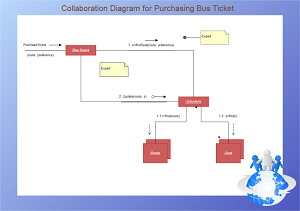 Beispiele für Kollaborationsdiagramme