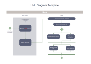 Modèle de diagramme UML Edraw