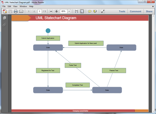 Modèle de diagramme UML au format PDF