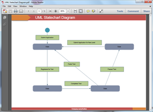 Modèle de diagramme UML au format PDF