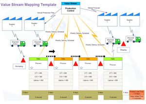 Value Stream Map Example