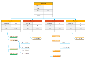 WBS Examples