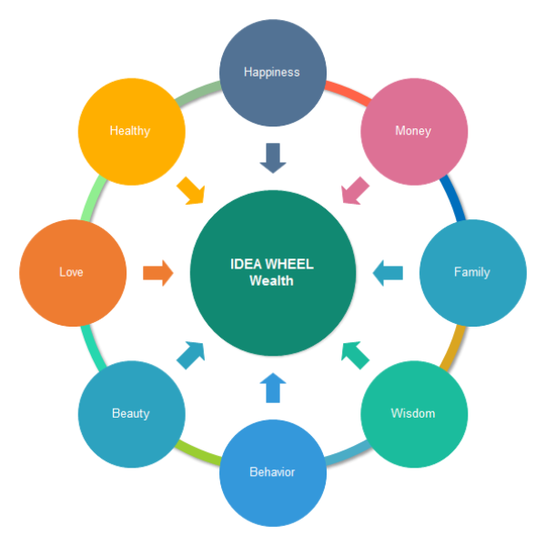 How To Do A Chart Wheel