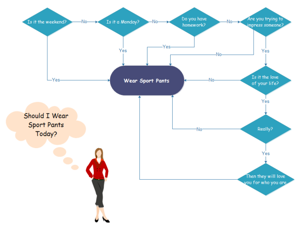 Funny Flow Charts