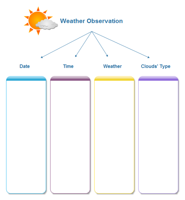 Why Why Chart Template