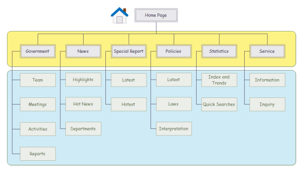 Modello di diagramma gerarchico del sito web