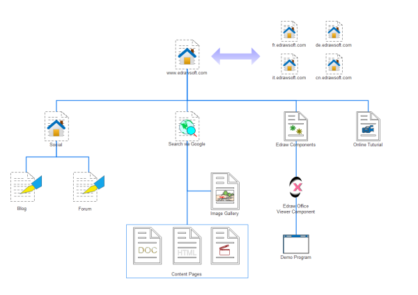 Exemple de carte de site Web